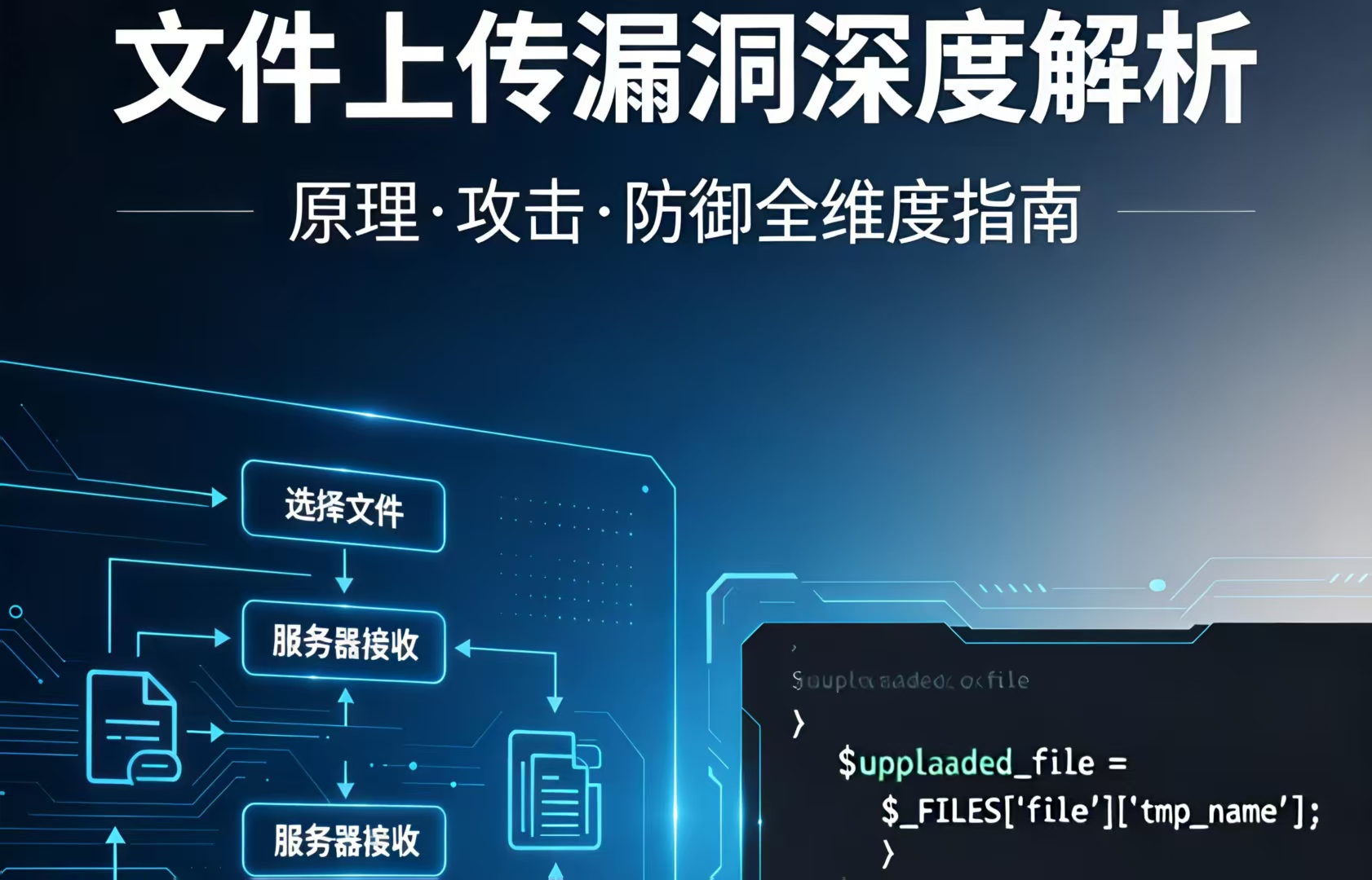 文件上传漏洞利用与防御